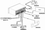 silmicroHD-SDI96ϵД(sh)ָ,΢HD-SDI96ϵД(sh)ָ-----c(din)Ŵ